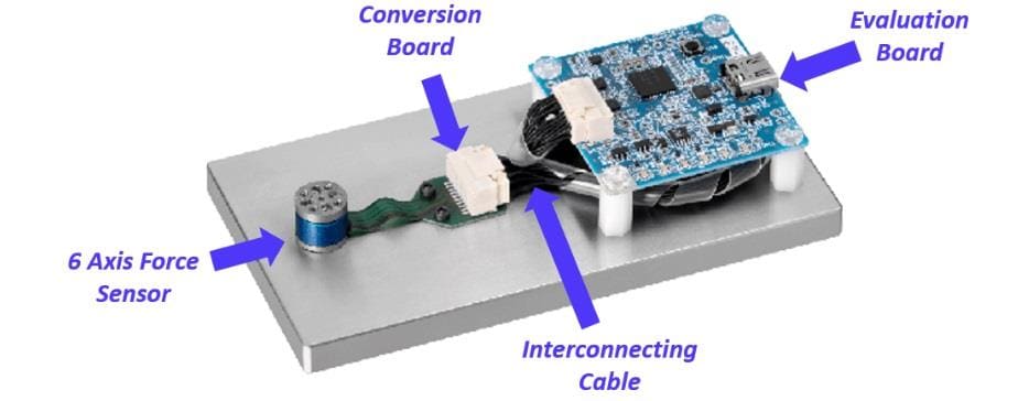 Infographic - Mitsumi MMS101 Evaluation Kit